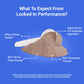 Locked In Performance Whey Protein Isolate scoop on blue background with four benefits listed.